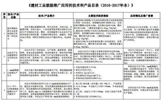 工信部《建材工業(yè)鼓勵推廣應用的技術和產品目錄》助力行業(yè)技術升級