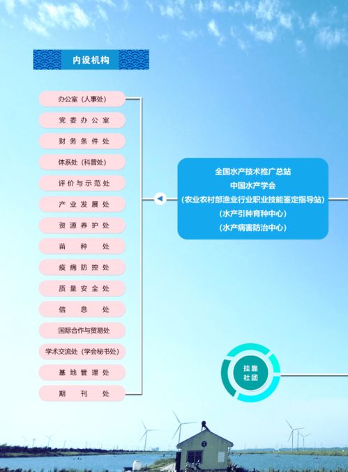 輝煌成就 水產技術推廣三十年發(fā)展歷程回顧